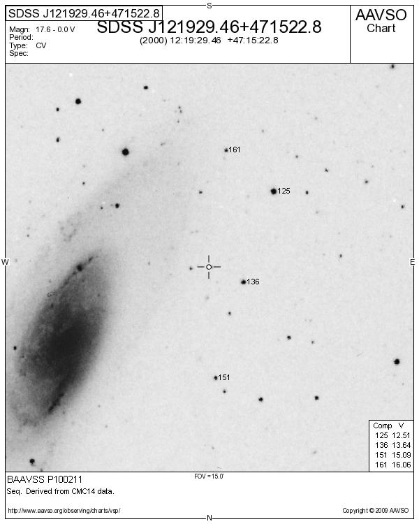 CVn_SDSS J121929.46+471522.8_BAAVSS P100211